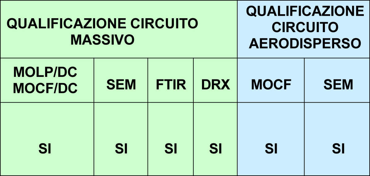 Tabella elenco ministero news